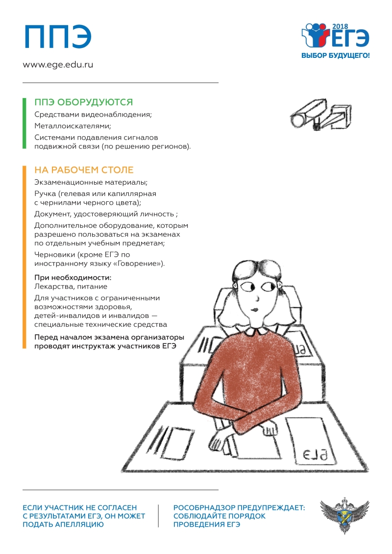 памятка участникам государственной итоговой аттестации о пункте проведения экзаменов