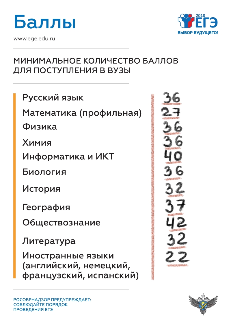 памятка участникам государственной итоговой аттестации по баллам