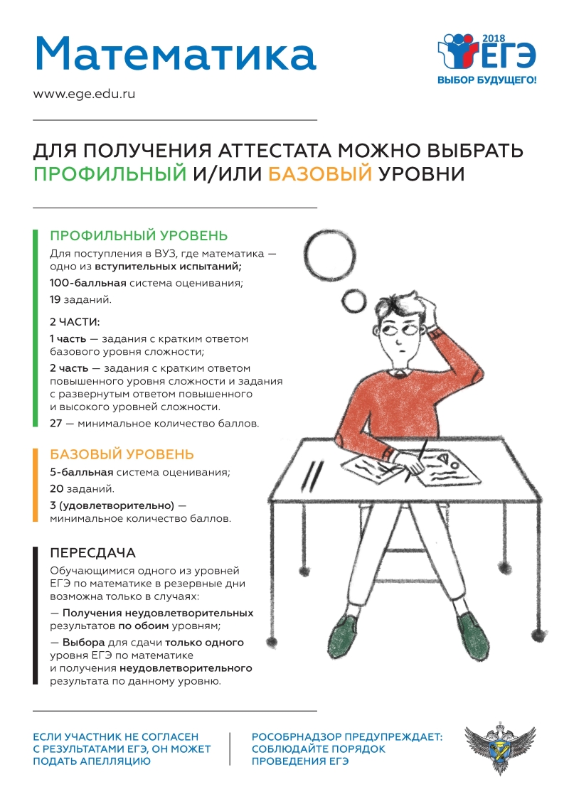 памятка участникам государственной итоговой аттестации по математике