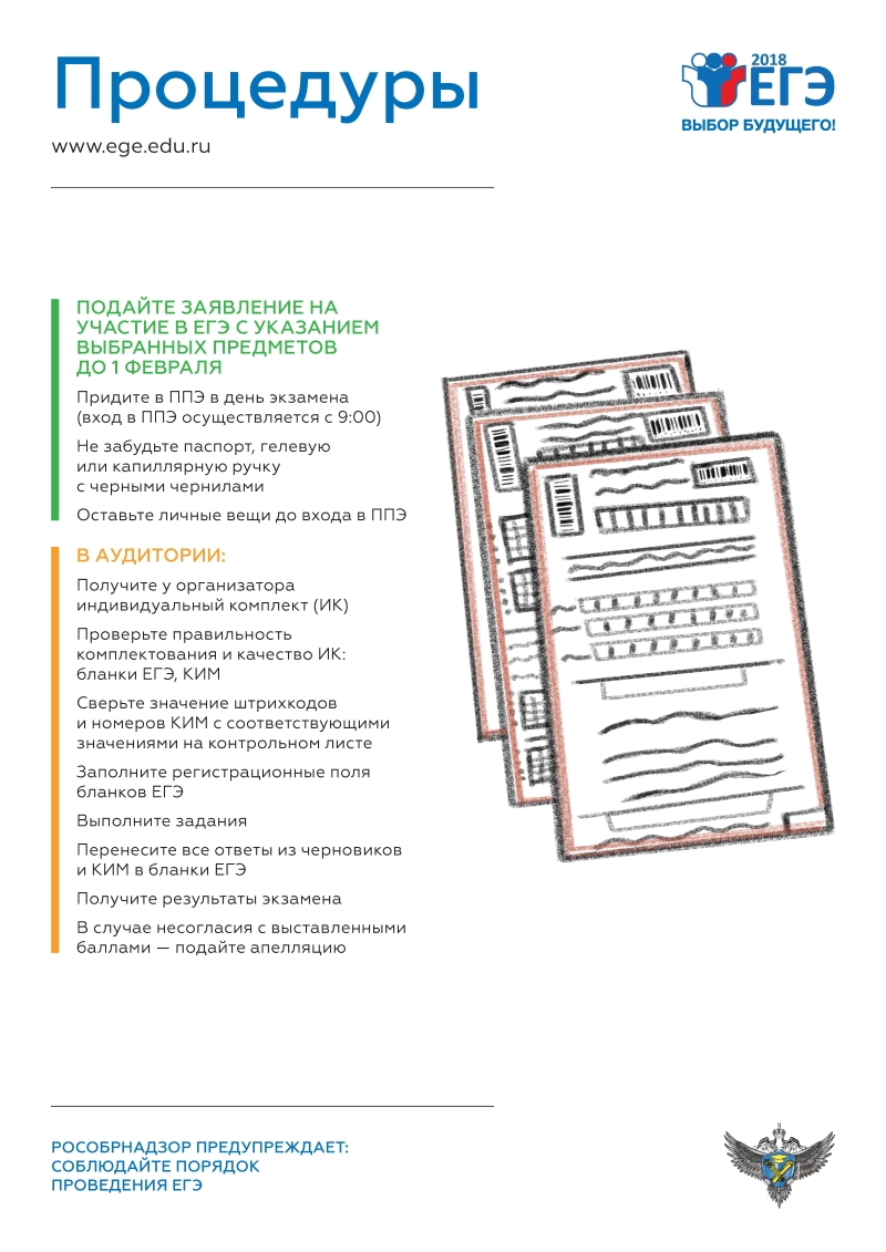Процедуры при проведении ЕГЭ